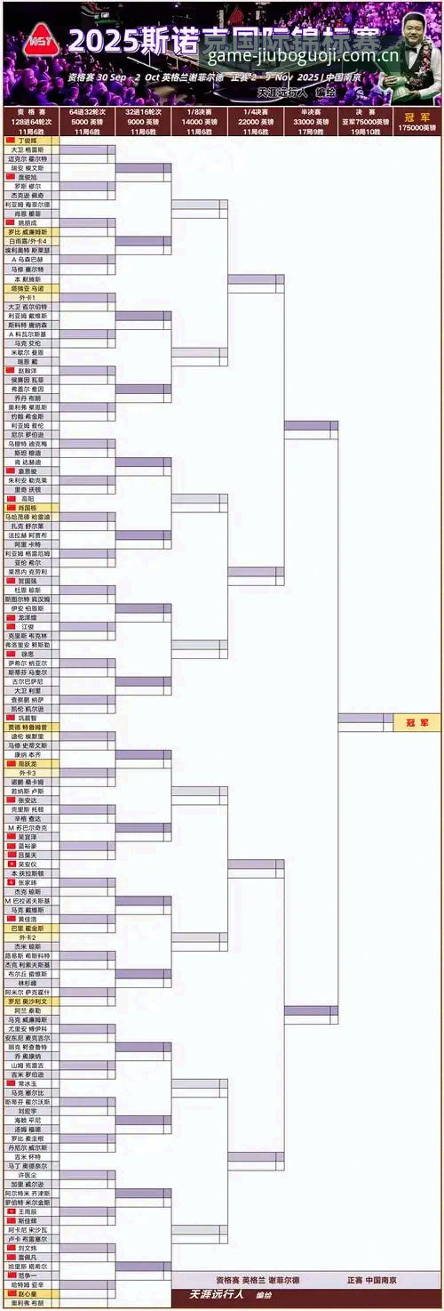 斯诺克冠军家中被盗退赛事件解读教程——从九博国际2025赛程推送看运动员场外风险